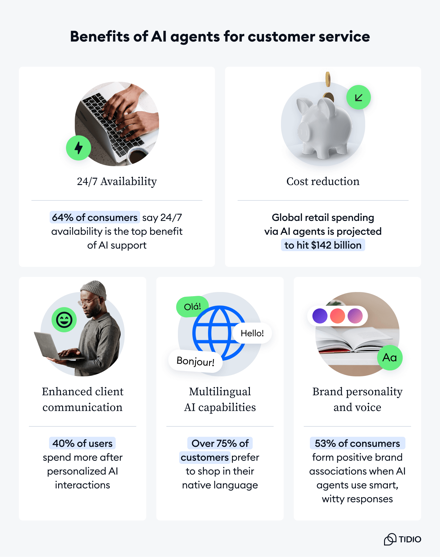 Benefits of ai customer support agent image